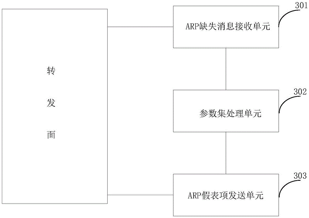 Method and apparatus for preventing ARP attacks