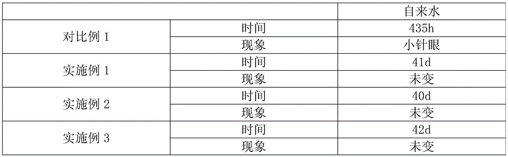 Saltpetering-prevention sulphoaluminate cement product and preparation method thereof