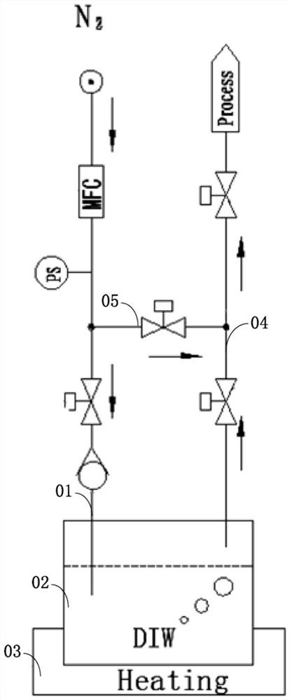 Vaporization system and semiconductor process equipment