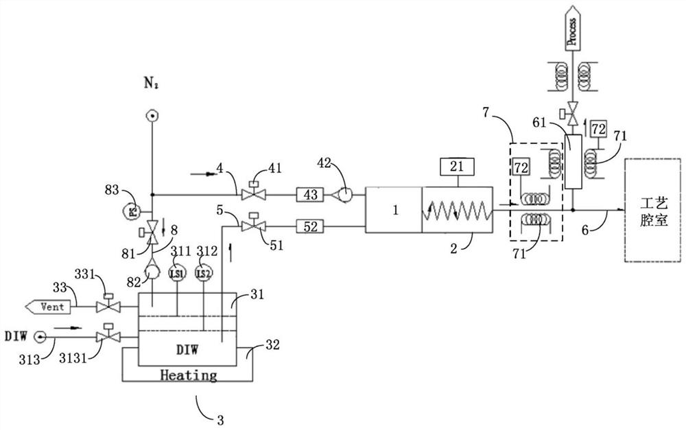 Vaporization system and semiconductor process equipment