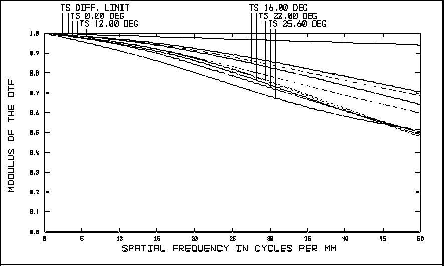 Light and miniature big-target-surface low-light lens and imaging method thereof