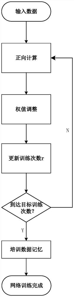 Machine self-learning intelligent plate changing method for edge roller