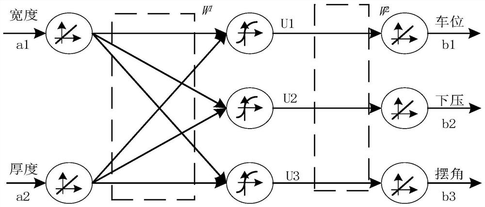 Machine self-learning intelligent plate changing method for edge roller