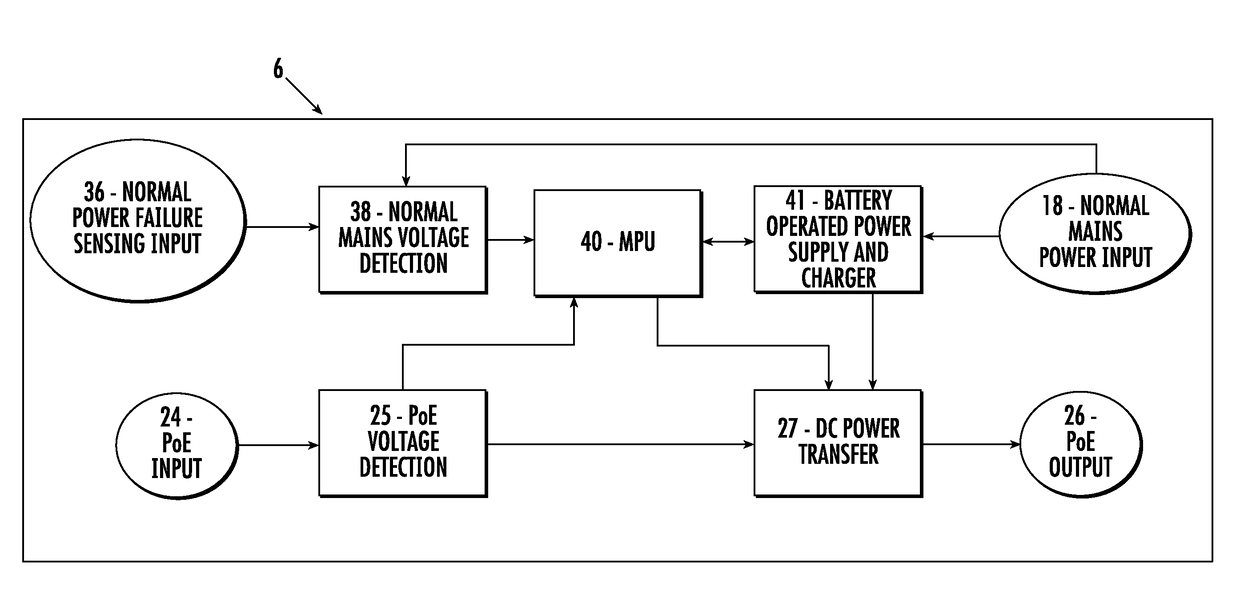 Supplemental power system for power over ethernet lighting luminaries