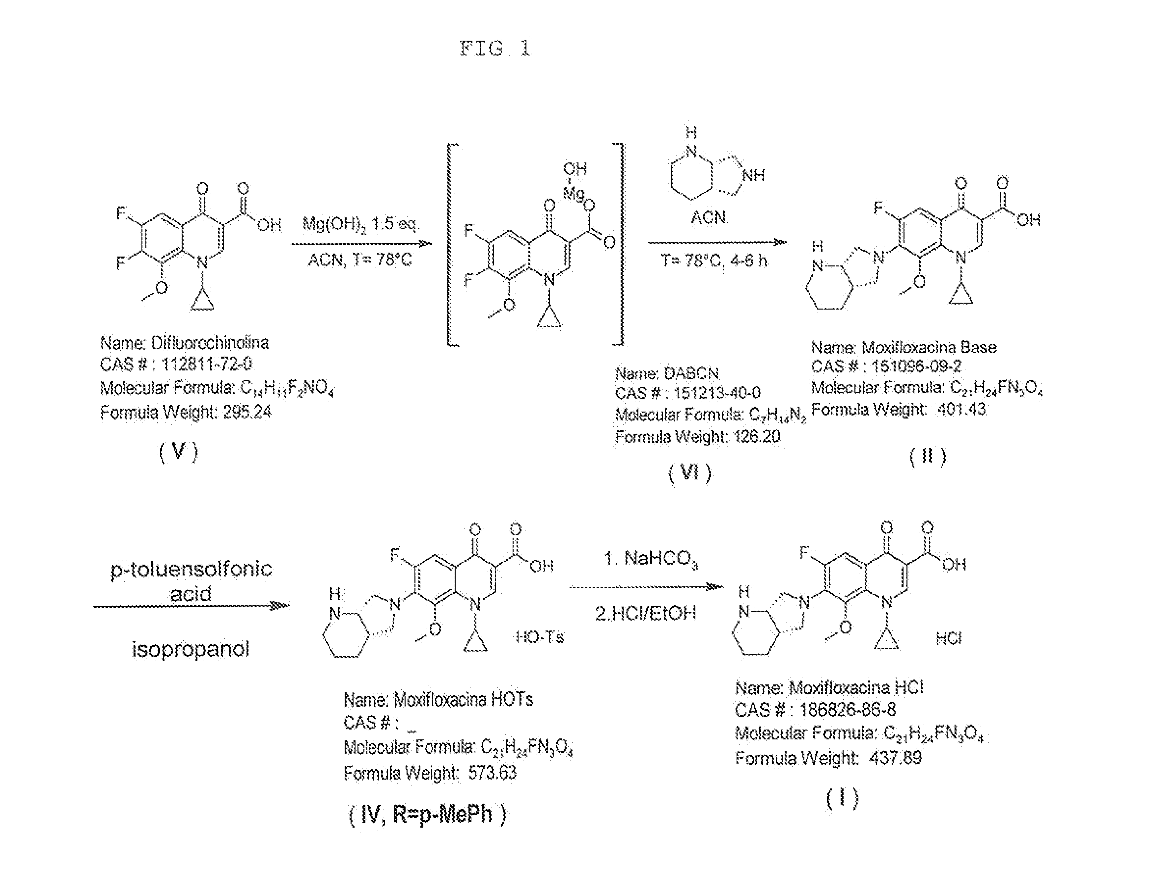 Moxifloxacin hydrochloride compounds and intermediates and methods for making same