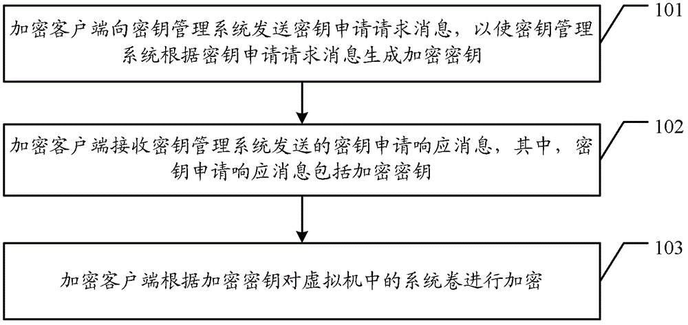 Encryption method, decryption method, and corresponding device and system