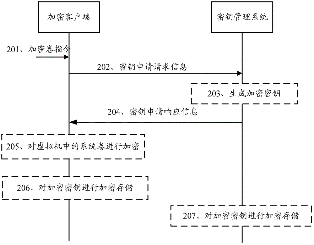 Encryption method, decryption method, and corresponding device and system