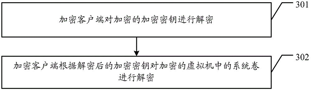 Encryption method, decryption method, and corresponding device and system