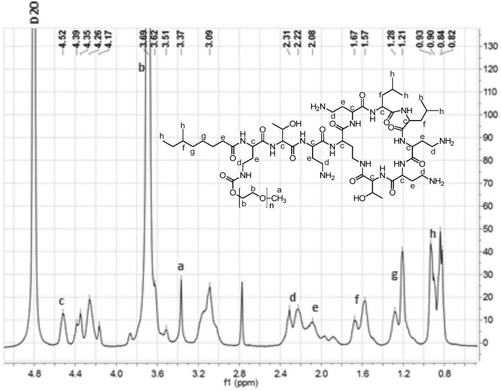 PEG modified polymyxin and preparation method and application thereof