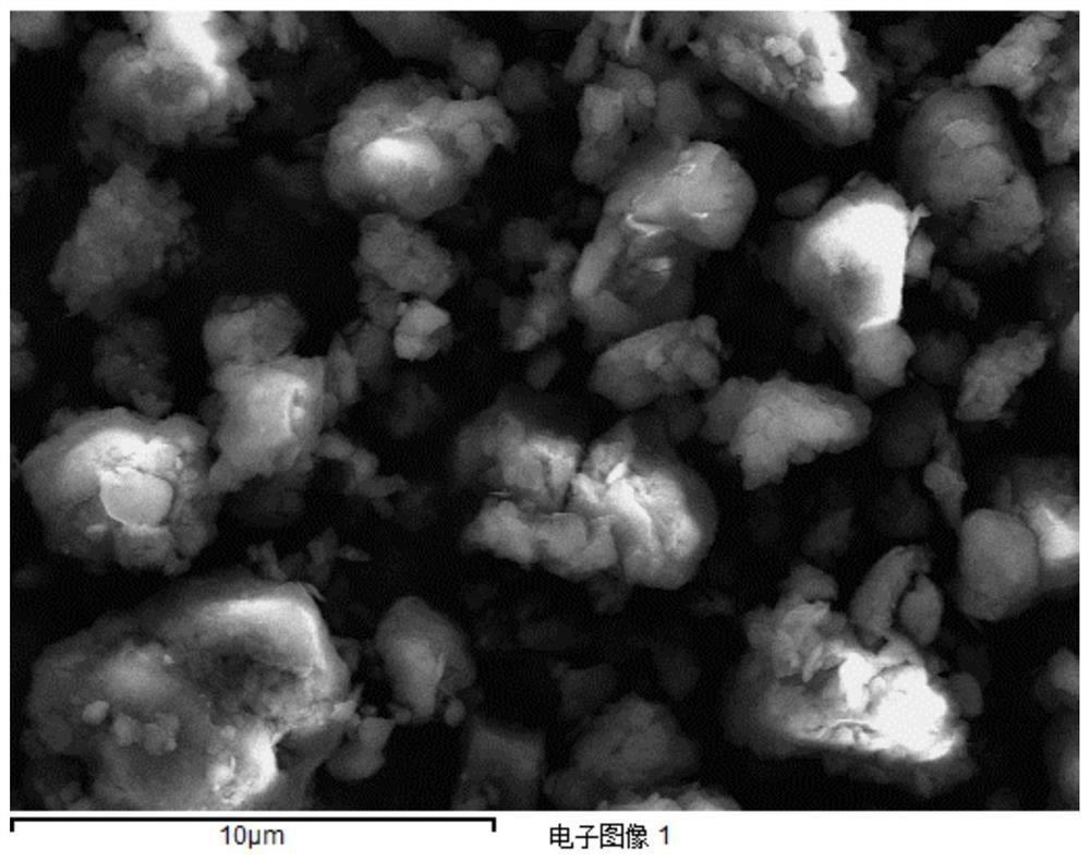 Preparation method and application of coal and oil co-refining catalyst