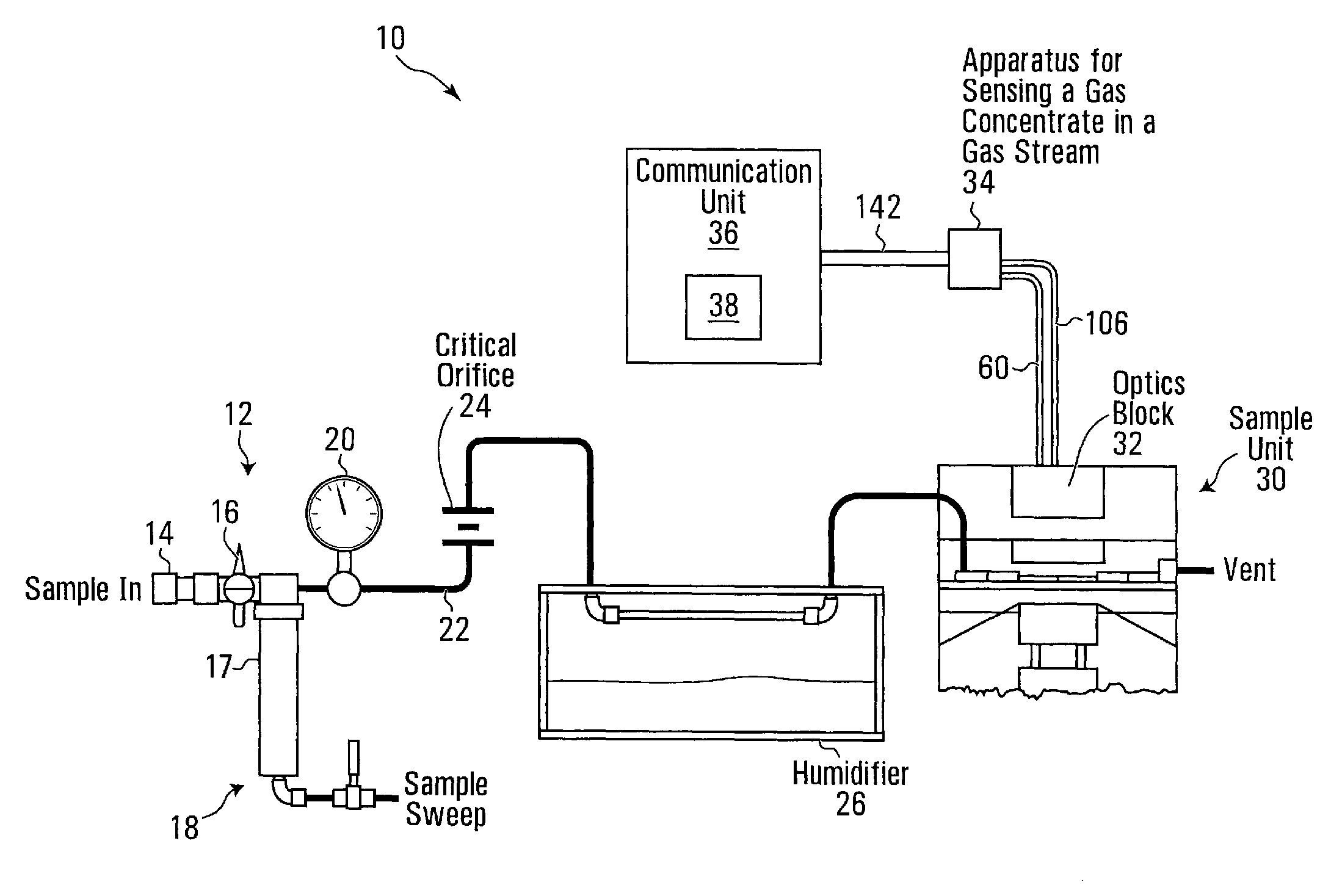 Slope Detection for Measuring Gas Concentration