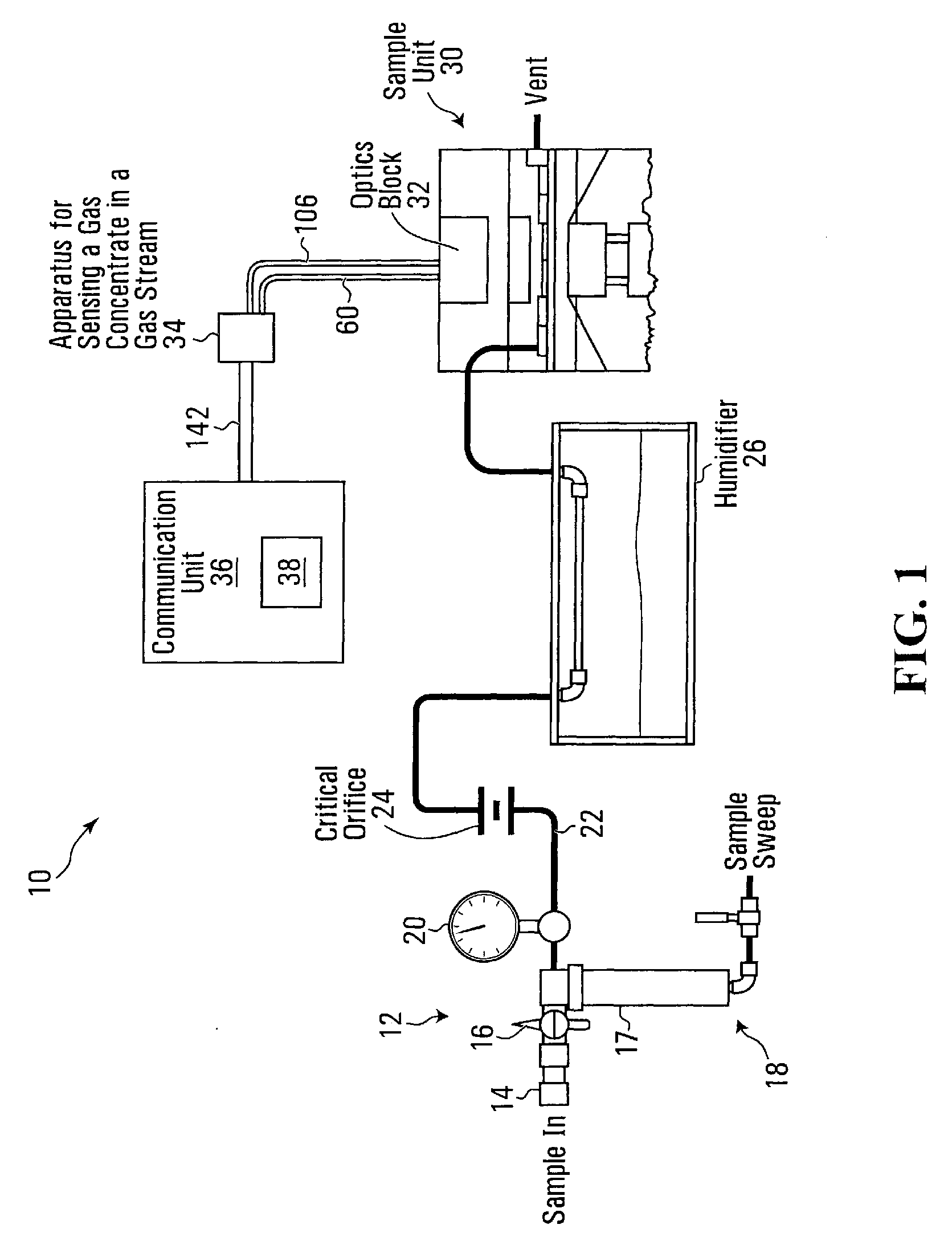 Slope Detection for Measuring Gas Concentration