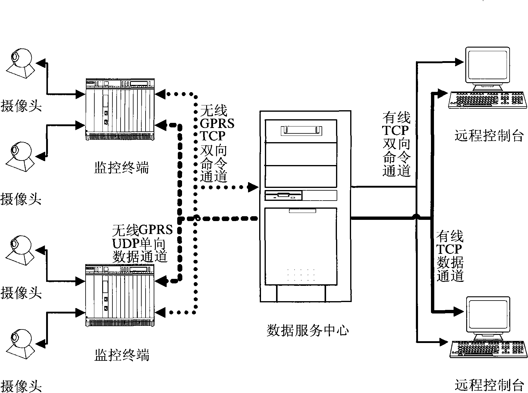 Monitoring system for capturing remote wireless image based on DCT field differential value transmission