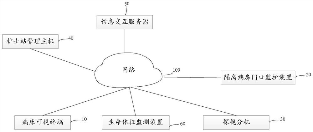 Isolation ward non-contact monitoring system and method and storage medium