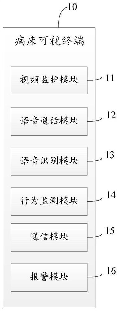 Isolation ward non-contact monitoring system and method and storage medium