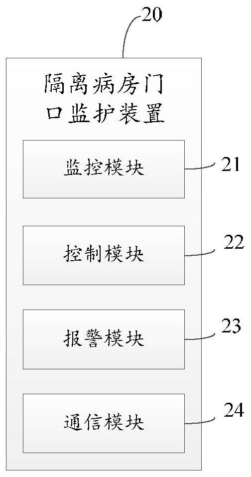 Isolation ward non-contact monitoring system and method and storage medium