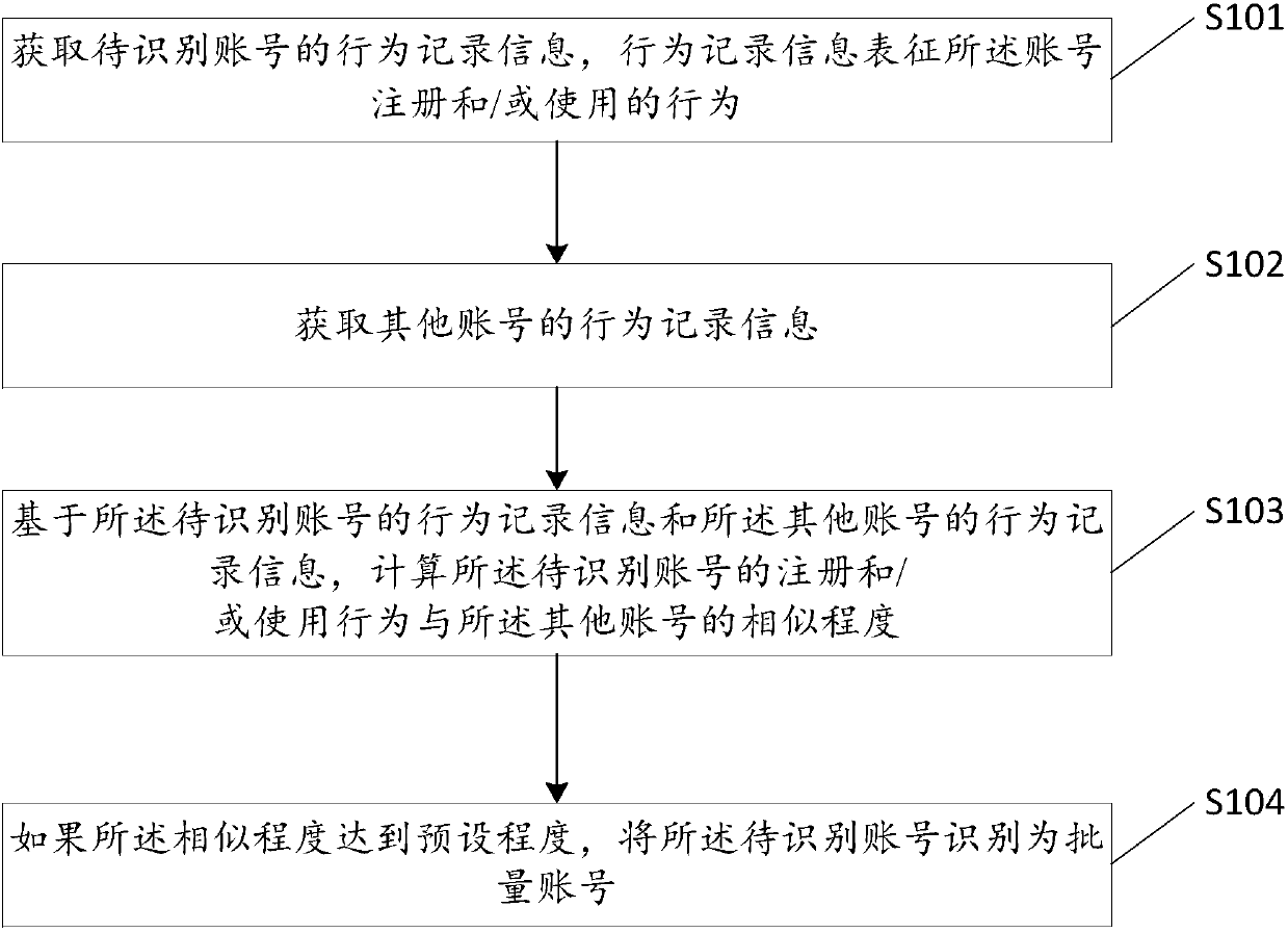 Method and device for identifying batch account