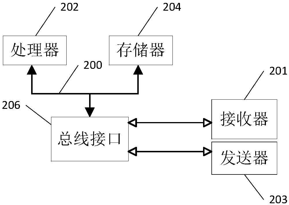 Method and device for identifying batch account