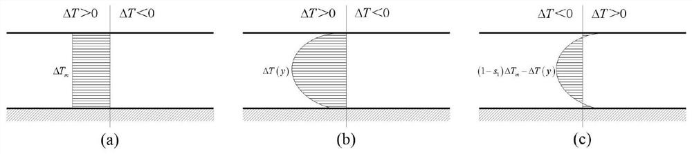 Intelligent gradient temperature control method, system and device and readable storage medium