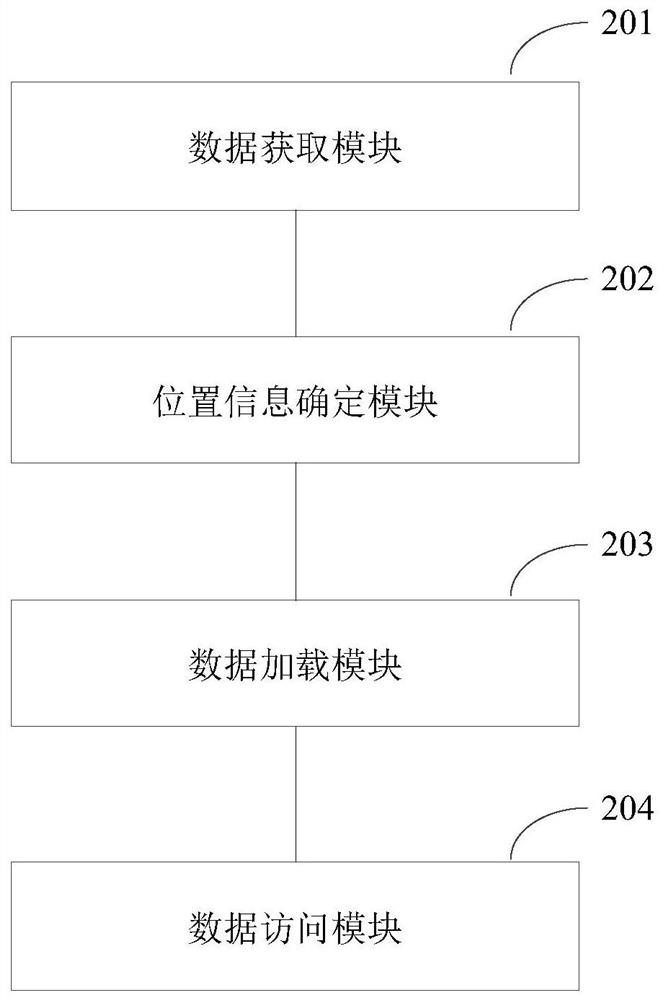 Excitation point data processing method and device for seismic exploration