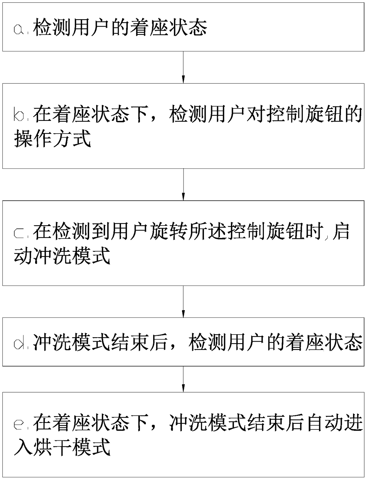 Intelligent toilet and drying control method of intelligent toilet