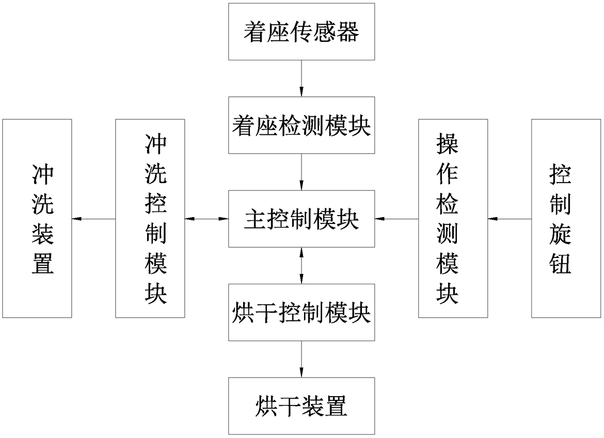 Intelligent toilet and drying control method of intelligent toilet