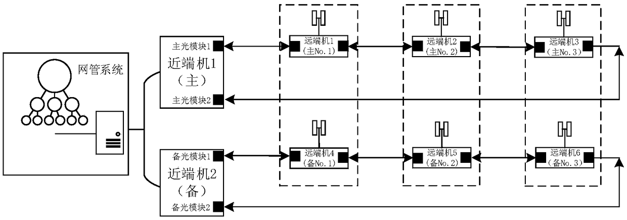 Digital fiber repeater system with backup and switching method