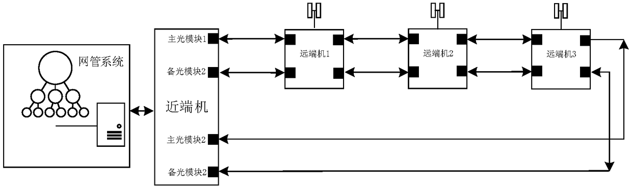 Digital fiber repeater system with backup and switching method