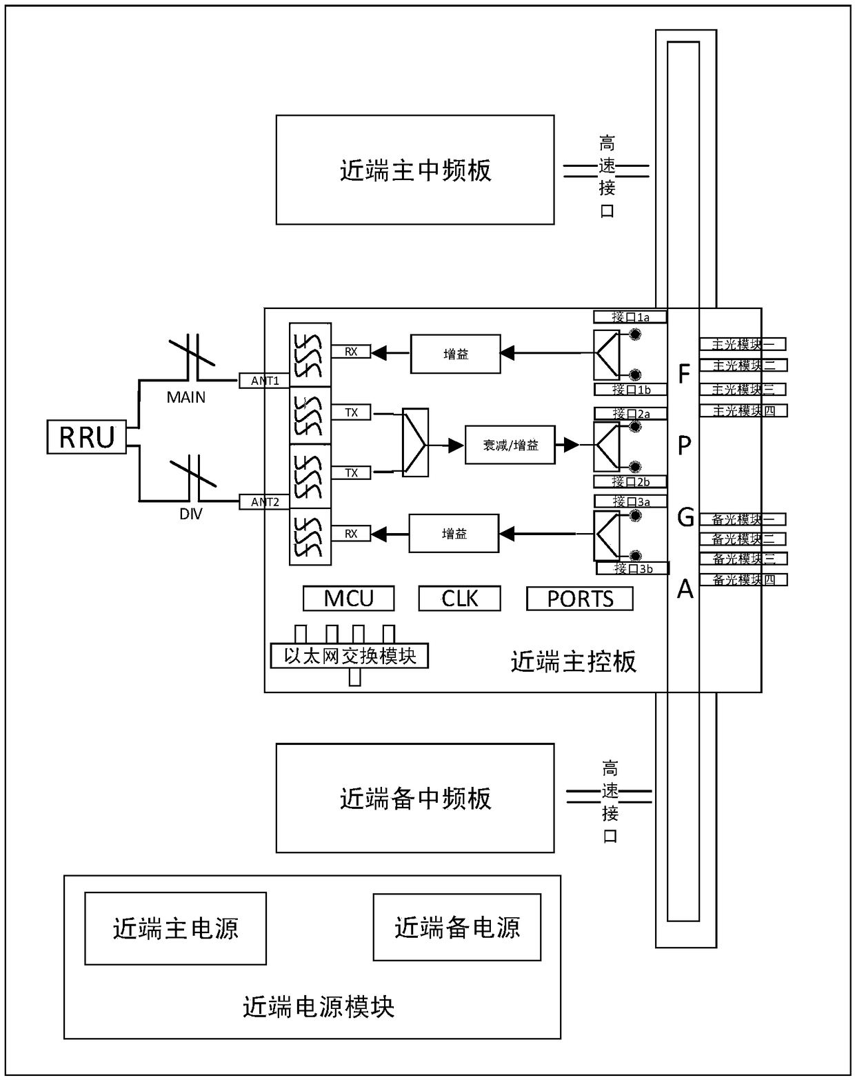 Digital fiber repeater system with backup and switching method