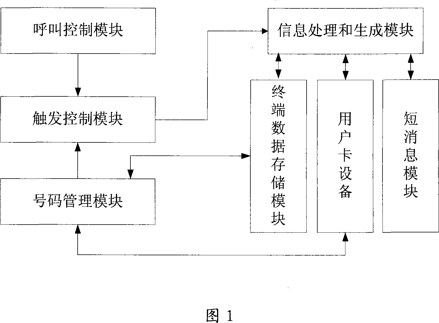 A method and terminal device for triggering SMS sending based on called number