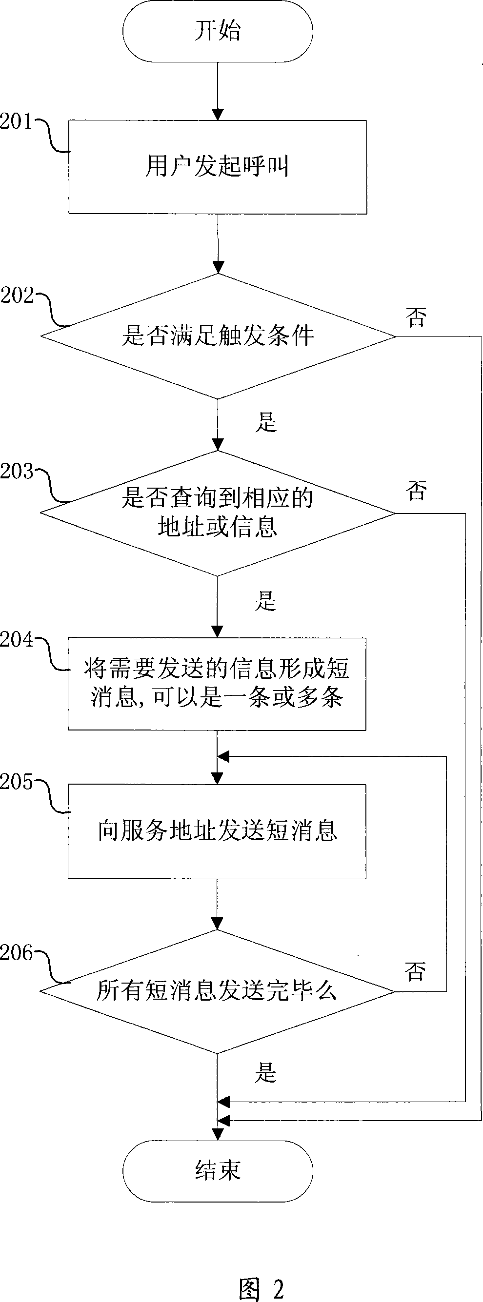 A method and terminal device for triggering SMS sending based on called number