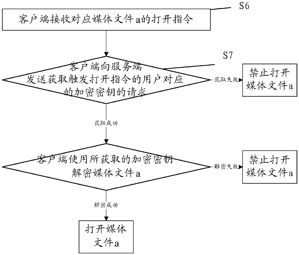 Media file copyright protection method and system