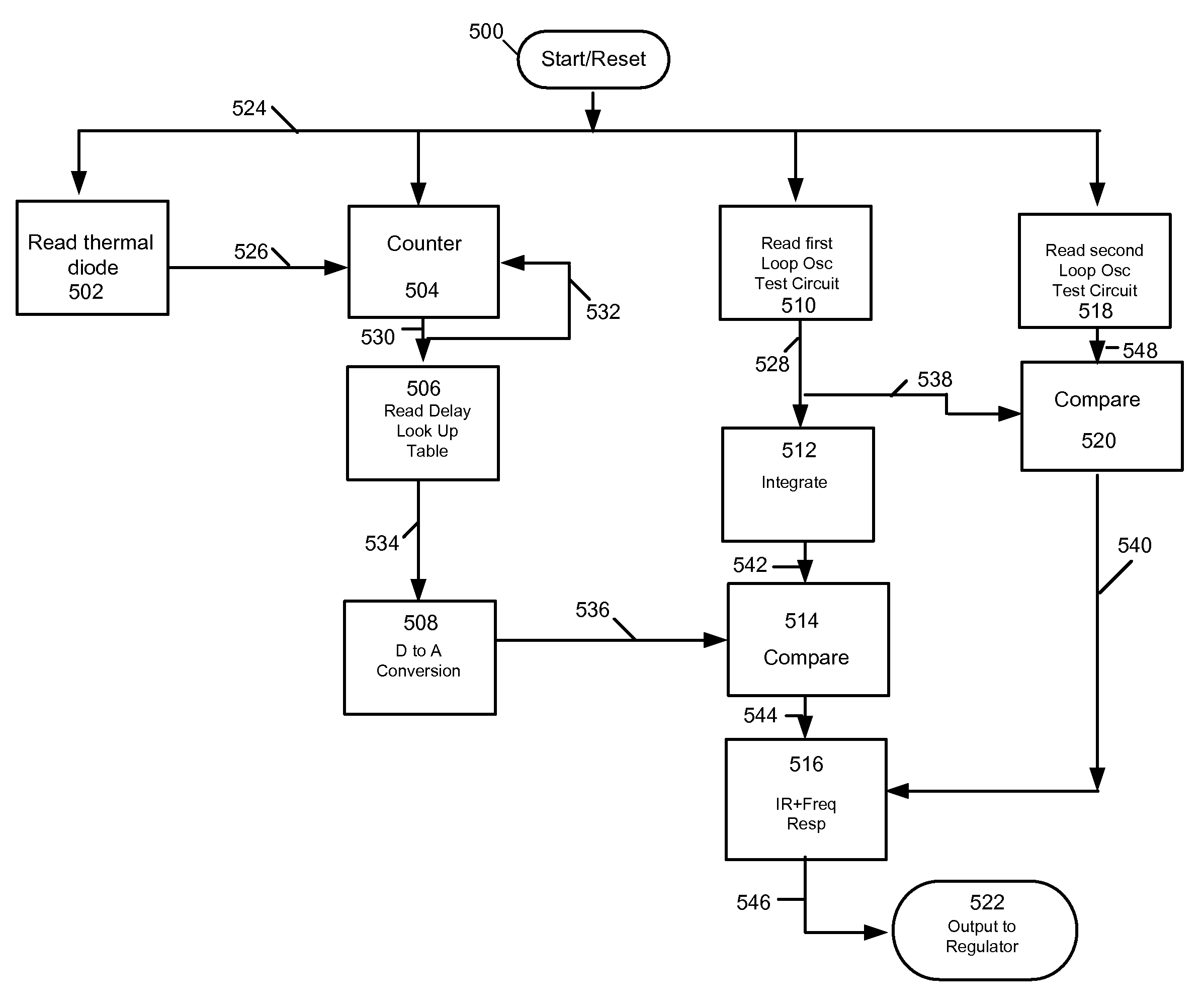 On-Chip Adaptive Voltage Compensation