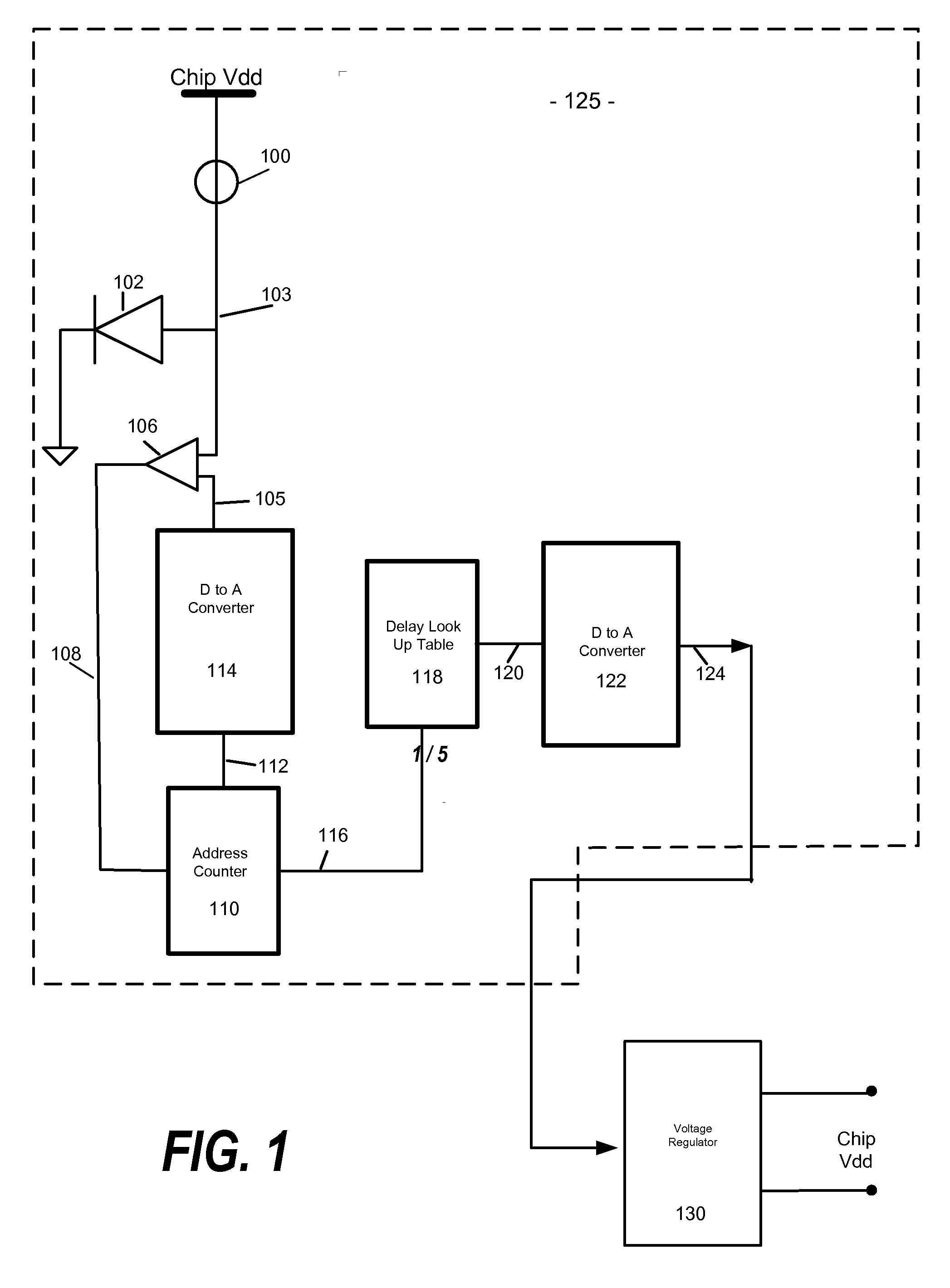 On-Chip Adaptive Voltage Compensation