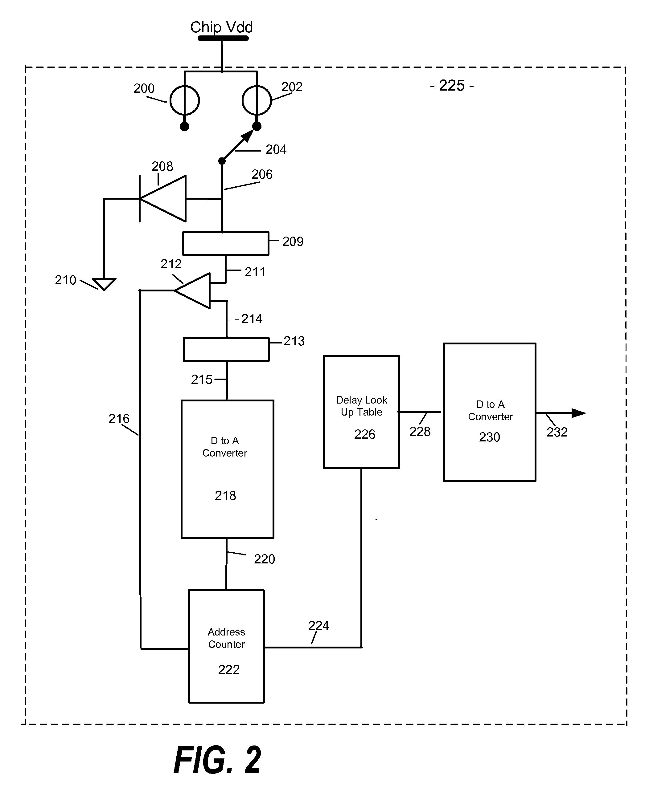 On-Chip Adaptive Voltage Compensation