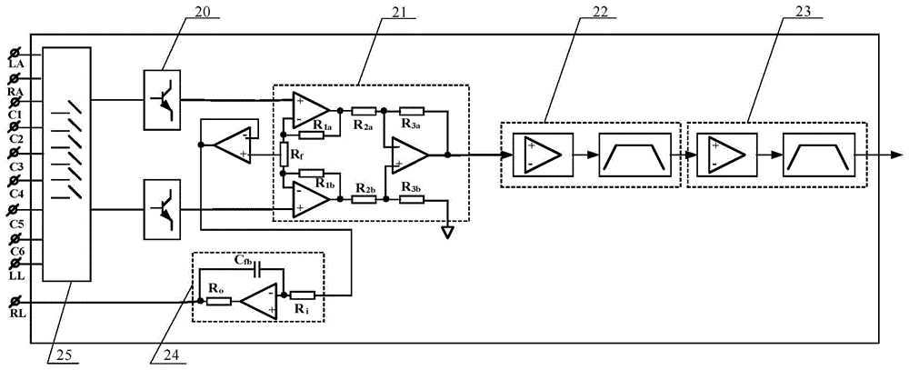 Automatic calibration device for multi-parameter physiological signal simulator