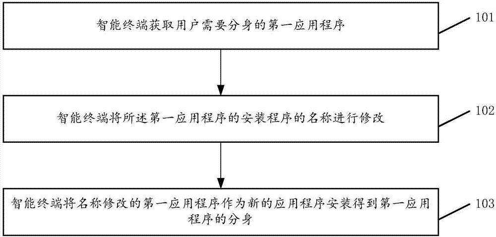 Instant messaging clone realization method and system