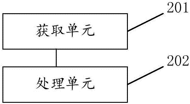 Instant messaging clone realization method and system