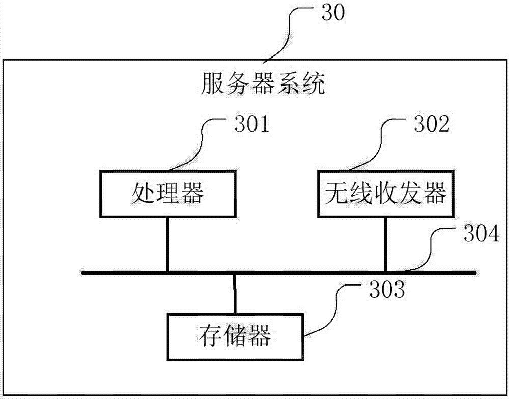 Instant messaging clone realization method and system