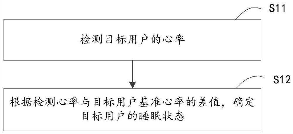 Method and device for controlling intelligent household electrical appliance to assist sleep, and intelligent household electrical appliance