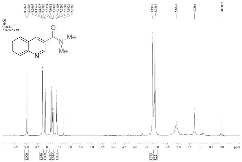 Preparation method of quinoline amide compounds