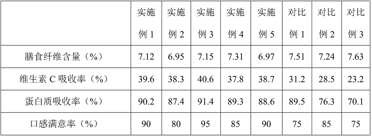 Ragimillet seed biscuit and production method thereof