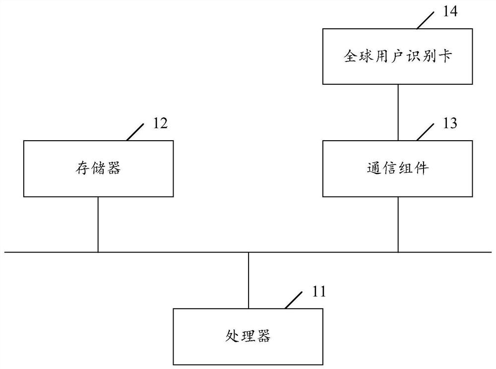 Communication method, communication device, mobile terminal and storage medium