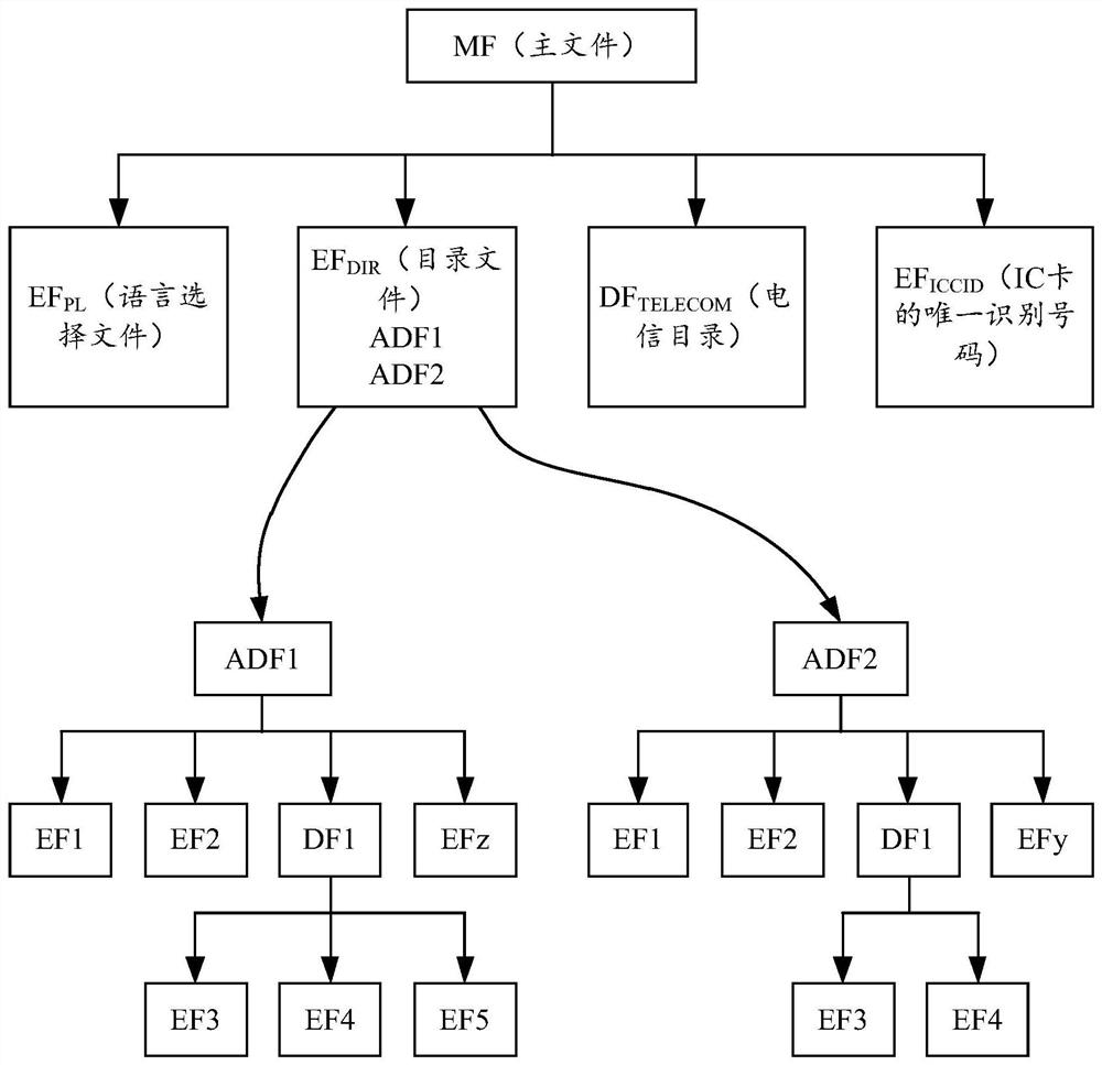 Communication method, communication device, mobile terminal and storage medium