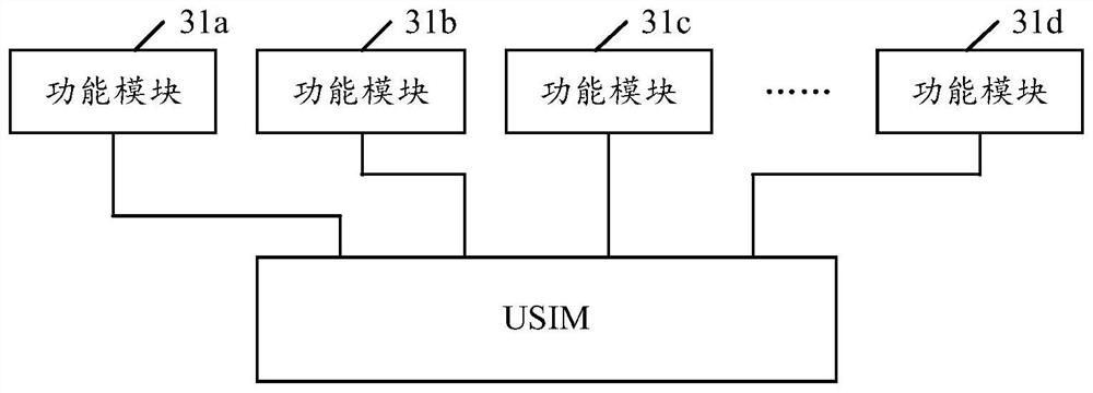 Communication method, communication device, mobile terminal and storage medium