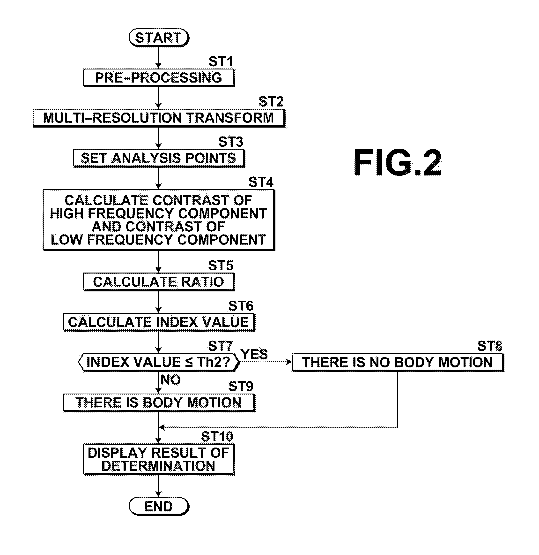 Body motion detection device and method