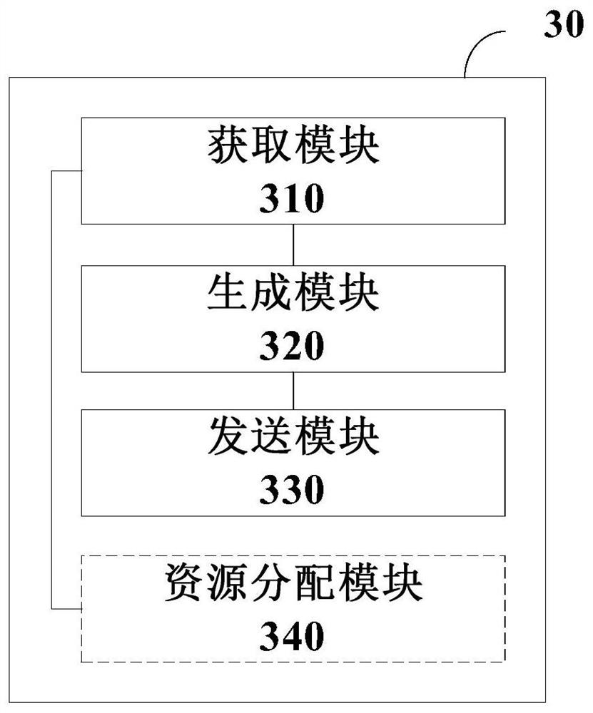 Communication method and system, base station and terminal