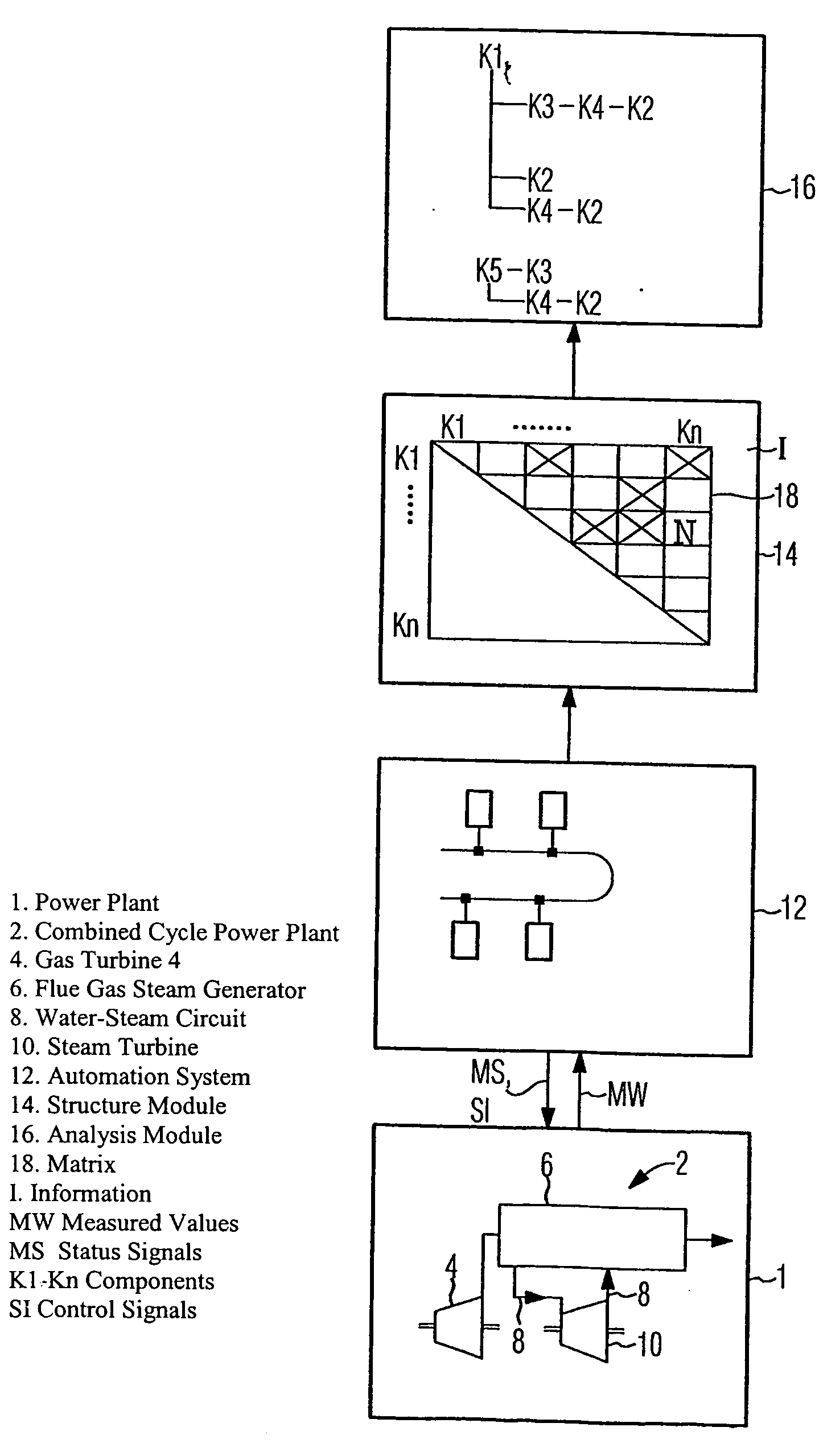 Method and device for representing the dependencies of components of a technical installation