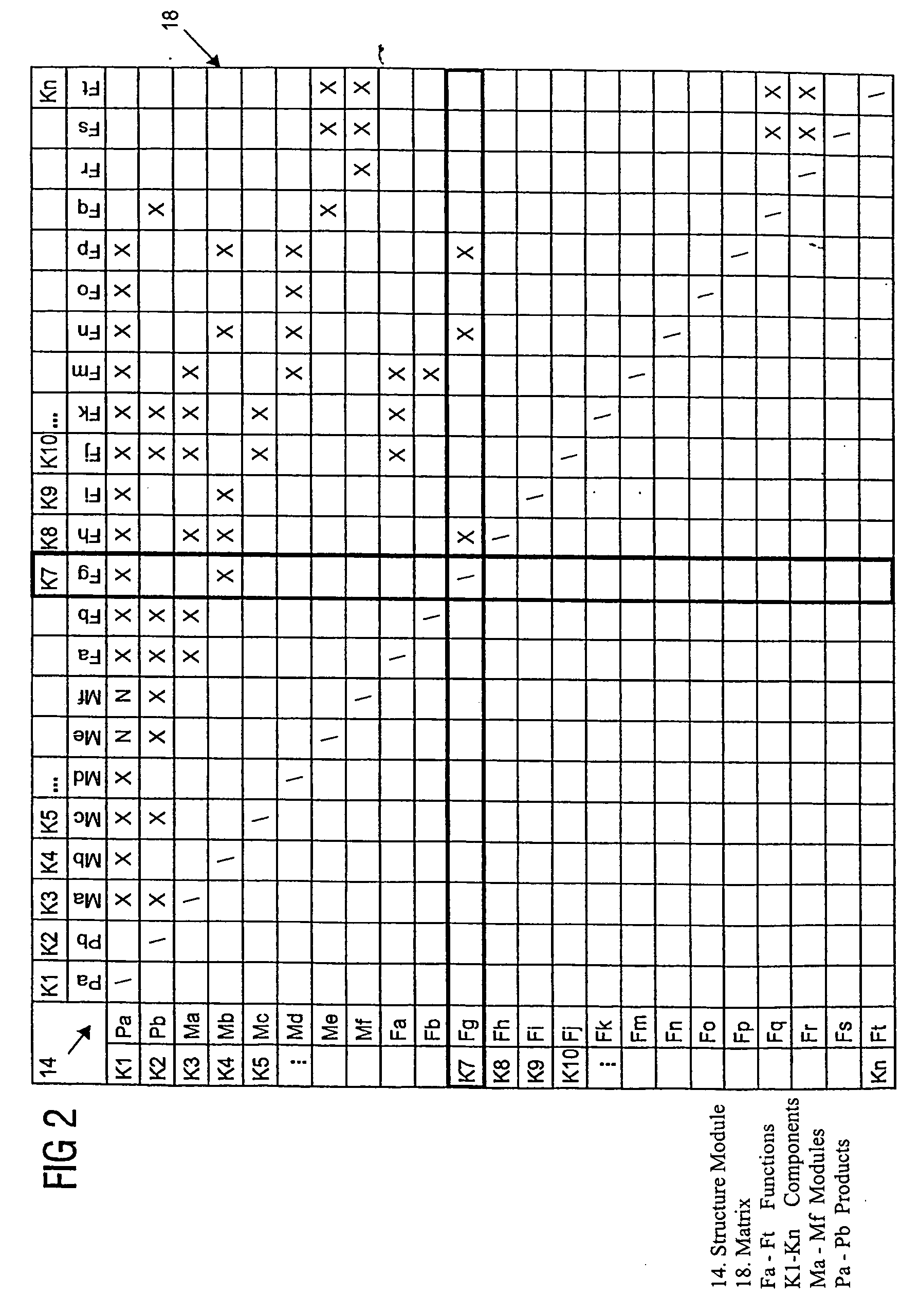 Method and device for representing the dependencies of components of a technical installation