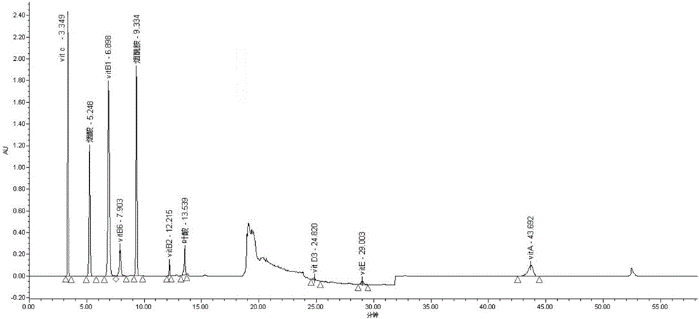 High performance liquid chromatographic analysis method for simultaneous determination of content of 14 kinds of vitamins